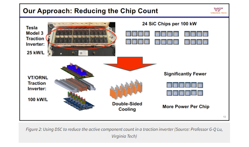 Double sided cooling SiC module for improving the performance of ...
