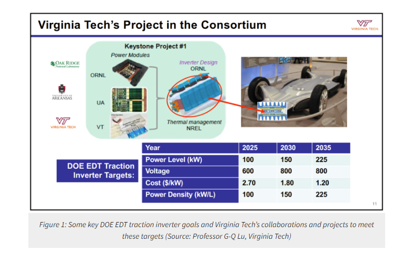 Double sided cooling SiC module for improving the performance of ...