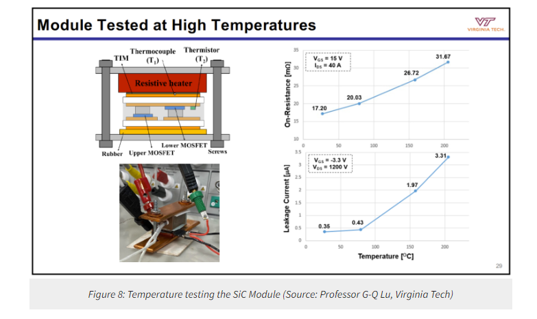 Double sided cooling SiC module for improving the performance of ...