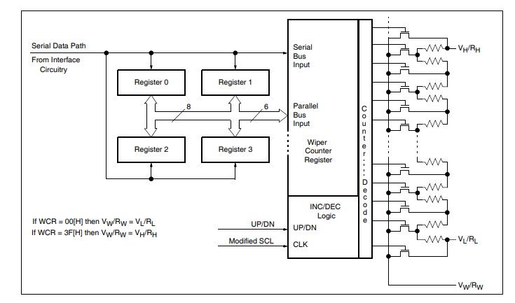 64 point, 2-wire serial bus dual digital control potentiometer ...