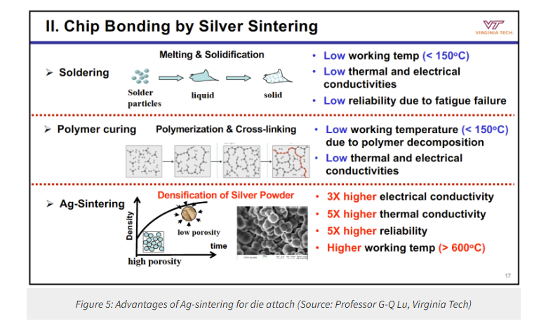 Double sided cooling SiC module for improving the performance of ...