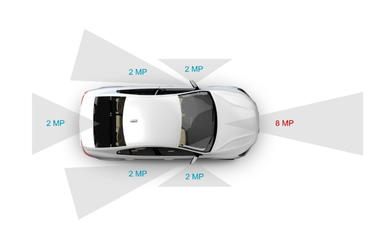 Texas Instruments Deep Learning Build a multi-camera vision perception system for ADAS domain ...