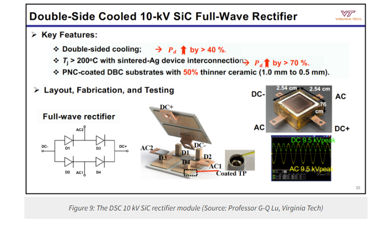 Double sided cooling SiC module for improving the performance of ...
